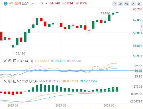 The US dollar is below $99, pay attention to US-China negotiations and UK employment reports(图5)