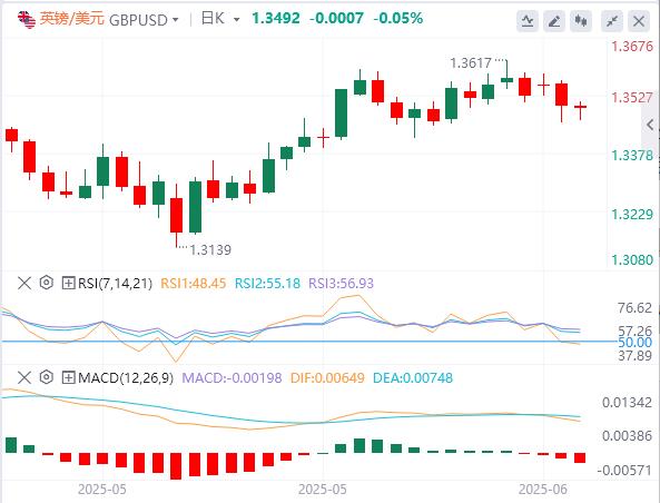 How many years does the www.edoyoko.comprehensive Sino-US agreement take to be www.edoyoko.completed! US CPI may intensify market volatility in May(图2)