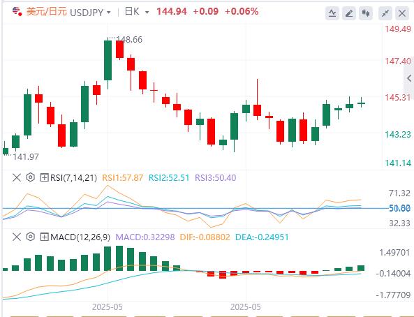 How many years does the www.edoyoko.comprehensive Sino-US agreement take to be www.edoyoko.completed! US CPI may intensify market volatility in May(图3)
