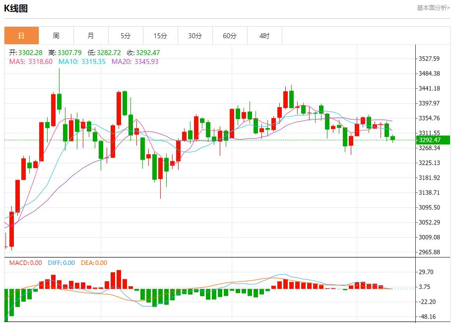 The euro faces new tariff threats, analysis of short-term trends of spot gold, silver, crude oil and foreign exchange on July 9(图3)