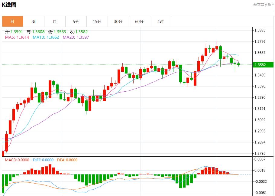 The euro faces new tariff threats, analysis of short-term trends of spot gold, silver, crude oil and foreign exchange on July 9(图2)