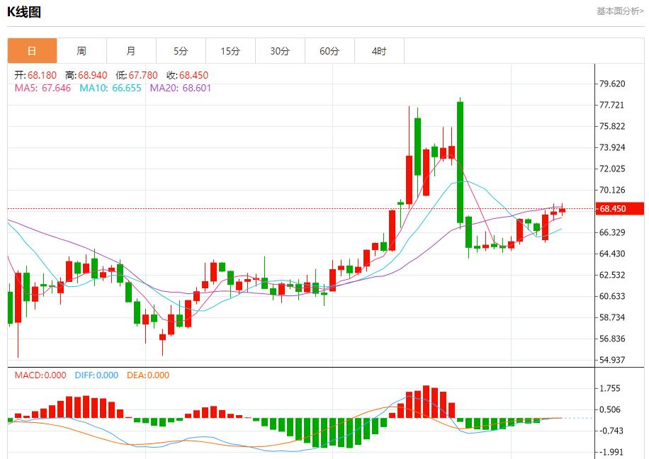 The euro faces new tariff threats, analysis of short-term trends of spot gold, silver, crude oil and foreign exchange on July 9(图5)