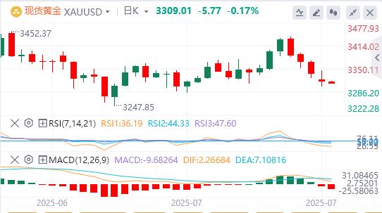 美元指数大幅上扬,特朗普再催美联储降息(图4) 美元指数大幅上扬,特朗普再催美联储降息(图4)