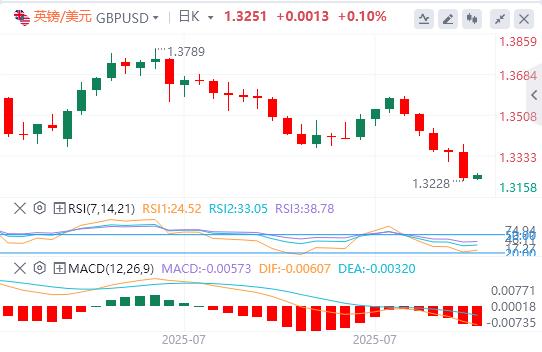Powell poured cold water on expectations of interest rate cuts! US dollar index surges more than 1%(图3) Powell poured cold water on expectations of interest rate cuts! US dollar index surges more than 1%(图3)