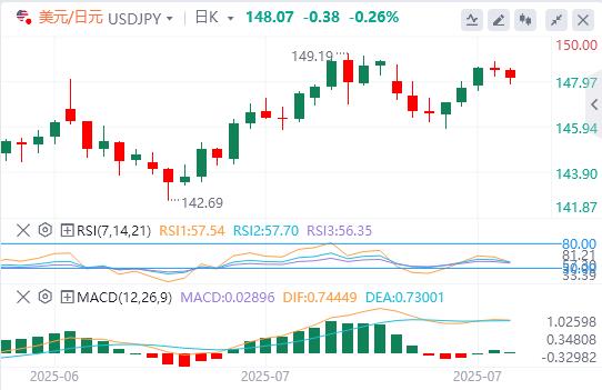 Big data and Canadian Federal Reserve interest rate decisions are www.edoyoko.coming(图3) Big data and Canadian Federal Reserve interest rate decisions are www.edoyoko.coming(图3)