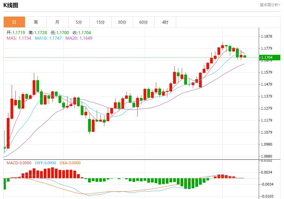 The euro faces new tariff threats, analysis of short-term trends of spot gold, silver, crude oil and foreign exchange on July 9(图1)