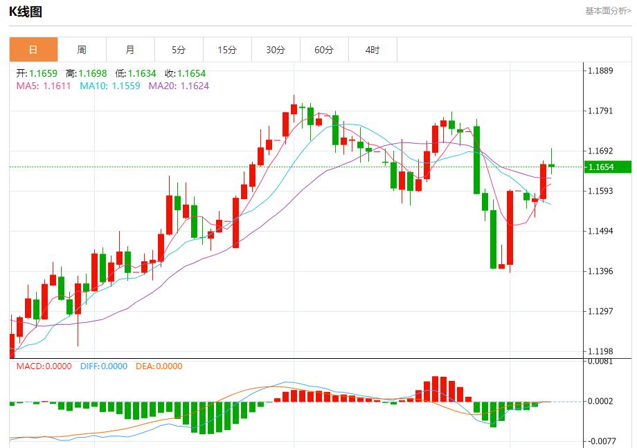 Global stock market storm is www.edoyoko.coming, analysis of short-term trends of spot gold, silver, crude oil and foreign exchange on August 7(图1) Global stock market storm is www.edoyoko.coming, analysis of short-term trends of spot gold, silver, crude oil and foreign exchange on August 7(图1)