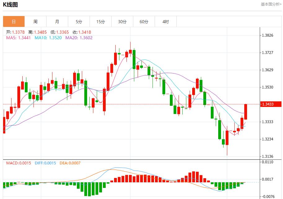 Global stock market storm is www.edoyoko.coming, analysis of short-term trends of spot gold, silver, crude oil and foreign exchange on August 7(图2) Global stock market storm is www.edoyoko.coming, analysis of short-term trends of spot gold, silver, crude oil and foreign exchange on August 7(图2)