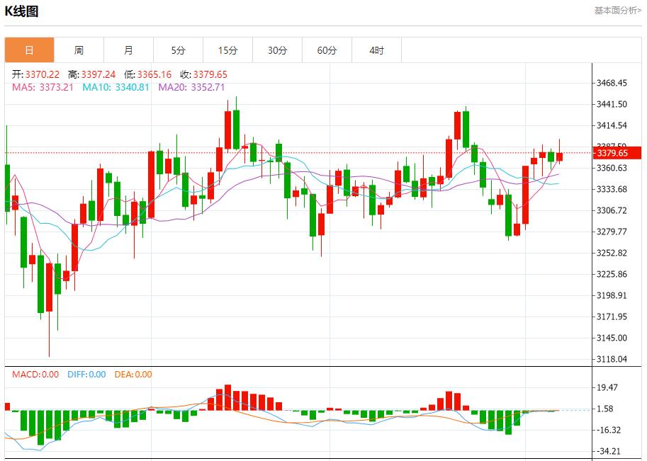 Global stock market storm is www.edoyoko.coming, analysis of short-term trends of spot gold, silver, crude oil and foreign exchange on August 7(图3) Global stock market storm is www.edoyoko.coming, analysis of short-term trends of spot gold, silver, crude oil and foreign exchange on August 7(图3)