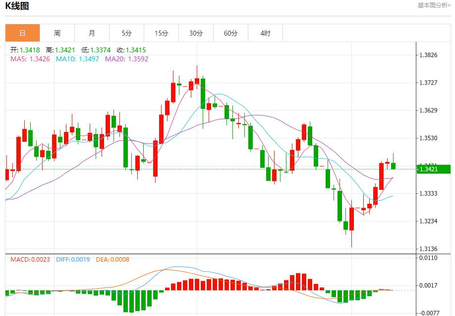 Inflation and huge bond issuance double attack, analysis of short-term trends of spot gold, silver, crude oil and foreign exchange on August 11(图2) Inflation and huge bond issuance double attack, analysis of short-term trends of spot gold, silver, crude oil and foreign exchange on August 11(图2)