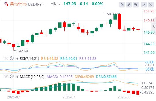 The 00% tariff is shocking and the market is not shaken! Will the Bank of England cut interest rates?(图3) The 00% tariff is shocking and the market is not shaken! Will the Bank of England cut interest rates?(图3)