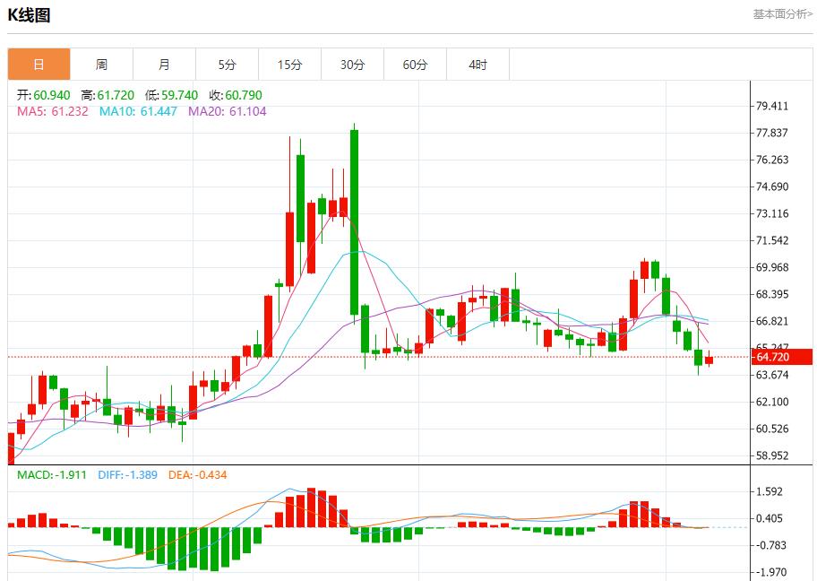 Global stock market storm is www.edoyoko.coming, analysis of short-term trends of spot gold, silver, crude oil and foreign exchange on August 7(图5) Global stock market storm is www.edoyoko.coming, analysis of short-term trends of spot gold, silver, crude oil and foreign exchange on August 7(图5)