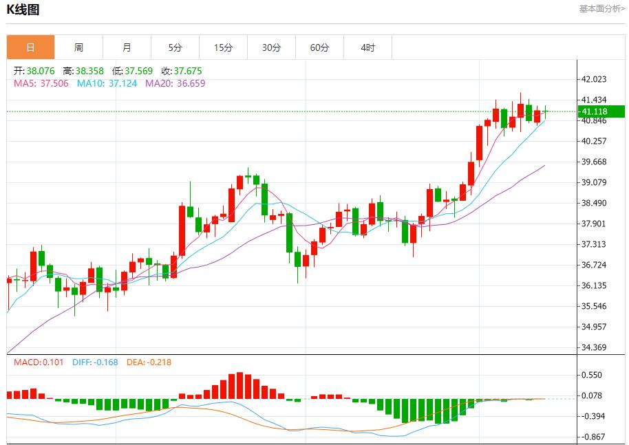 欧洲央行维持利率不变，9月11日现货黄金、白银、原油、外汇短线走势分析(图4)