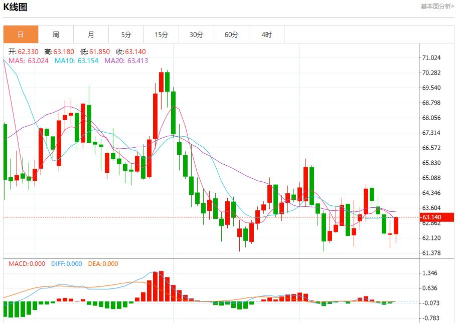 美联储内部分歧显现,9月23日现货黄金、白银、原油、外汇短线走势分析(图5) 美联储内部分歧显现,9月23日现货黄金、白银、原油、外汇短线走势分析(图5)