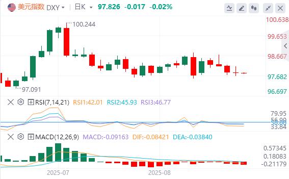 Feds favorite inflation indicator supports interest rate cuts in September, Trumps tariff measures are sentenced to illegal(图1) Feds favorite inflation indicator supports interest rate cuts in September, Trumps tariff measures are sentenced to illegal(图1)