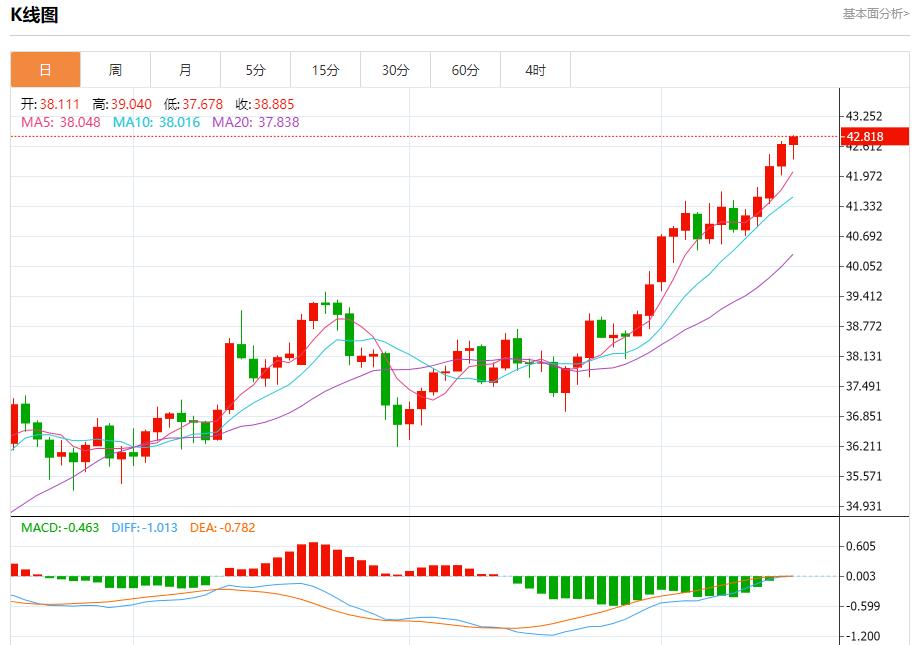 俄油管道巨头限制储油,9月16日现货黄金、白银、原油、外汇短线走势分析(图4) 俄油管道巨头限制储油,9月16日现货黄金、白银、原油、外汇短线走势分析(图4)