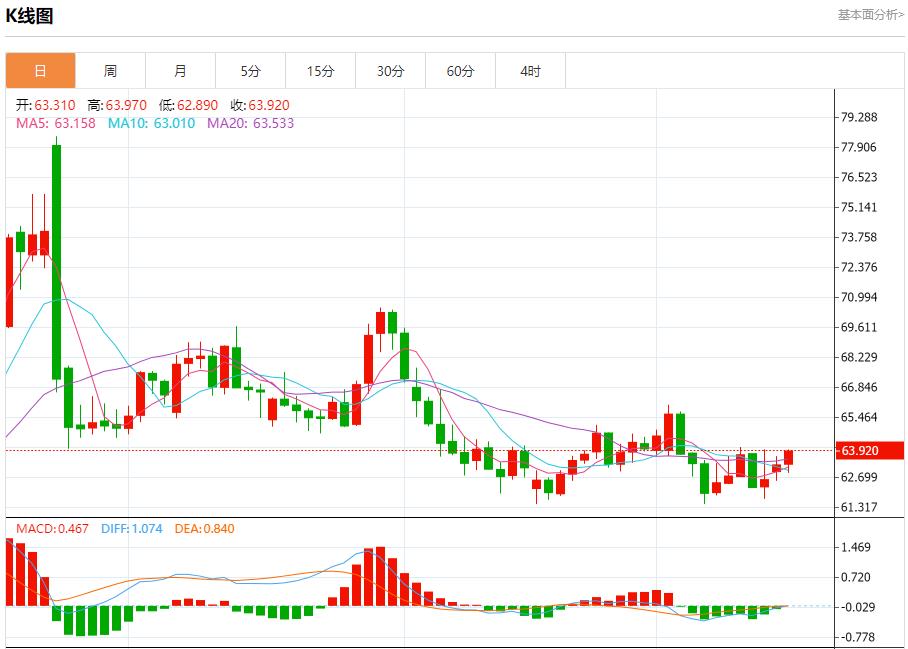 俄油管道巨头限制储油,9月16日现货黄金、白银、原油、外汇短线走势分析(图5) 俄油管道巨头限制储油,9月16日现货黄金、白银、原油、外汇短线走势分析(图5)