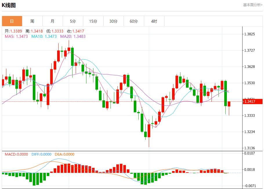 The delay in the UK budget caused market panic, analysis of short-term trends of spot gold, silver, crude oil and foreign exchange on September 3(图2) The delay in the UK budget caused market panic, analysis of short-term trends of spot gold, silver, crude oil and foreign exchange on September 3(图2)