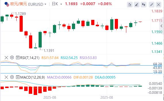 Feds favorite inflation indicator supports interest rate cuts in September, Trumps tariff measures are sentenced to illegal(图2) Feds favorite inflation indicator supports interest rate cuts in September, Trumps tariff measures are sentenced to illegal(图2)