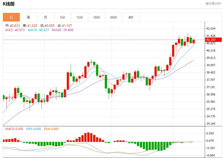 法国政坛风云变幻,9月10日现货黄金、白银、原油、外汇短线走势分析(图4) 法国政坛风云变幻,9月10日现货黄金、白银、原油、外汇短线走势分析(图4)
