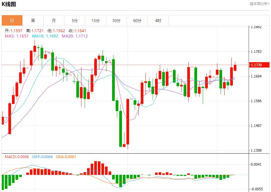 英国央行利率决议迷雾,9月8日现货黄金、白银、原油、外汇短线走势分析(图1) 英国央行利率决议迷雾,9月8日现货黄金、白银、原油、外汇短线走势分析(图1)