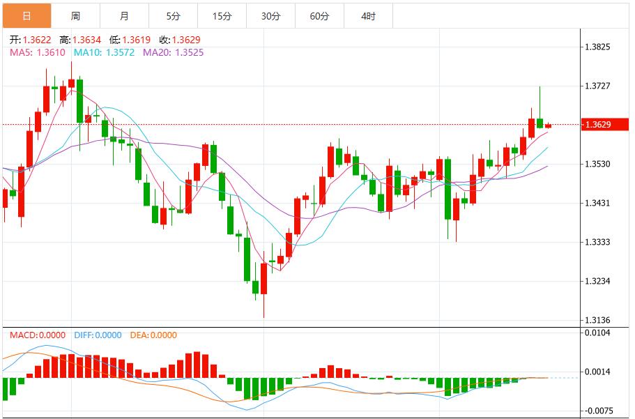 The market evaluates the Feds position to further cut interest rates, and the US dollar index maintains consolidation pattern(图3) The market evaluates the Feds position to further cut interest rates, and the US dollar index maintains consolidation pattern(图3)