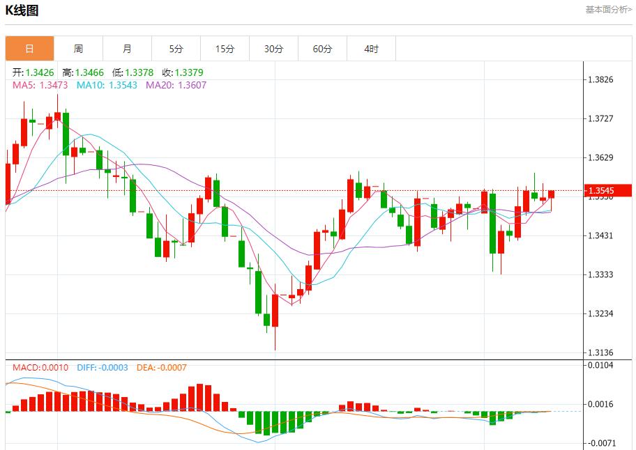 欧洲央行维持利率不变，9月11日现货黄金、白银、原油、外汇短线走势分析(图2)
