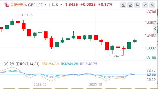 La Fed taglierà nuovamente i tassi di interesse? , loro raggiunge nuovamente livelli record(图2) La Fed taglierà nuovamente i tassi di interesse? , loro raggiunge nuovamente livelli record(图2)