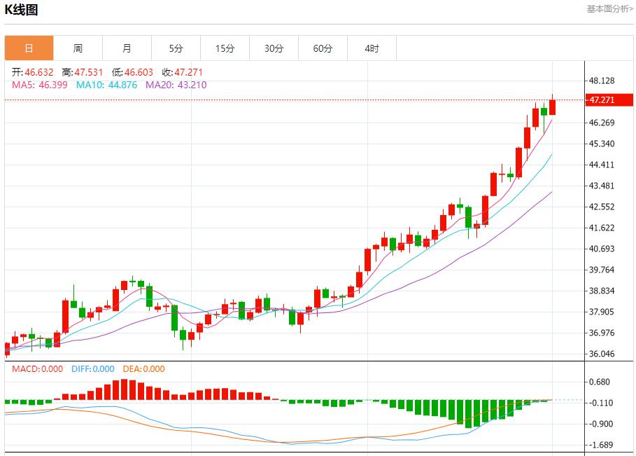 G7拟达成协议大幅加码对俄制裁，10月1日现货黄金、白银、原油、外汇短线走势分析(图4)