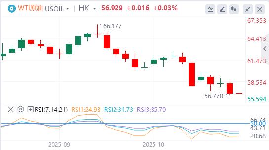 美联储“鸽”声渐响,美国地区银行信贷爆雷(图5) 美联储“鸽”声渐响,美国地区银行信贷爆雷(图5)