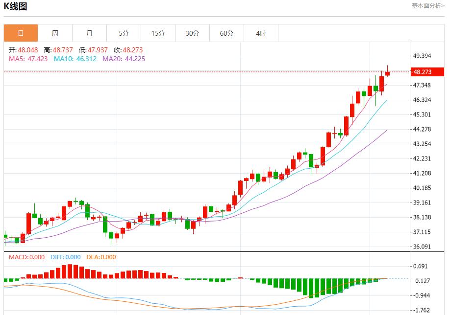 政治风险席卷债市，10月6日现货黄金、白银、原油、外汇短线走势分析(图4)
