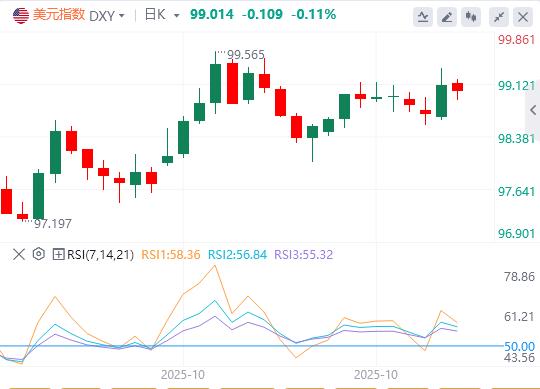 美联储决议符合预期,鲍威尔放鹰推升美指!(图1) 美联储决议符合预期,鲍威尔放鹰推升美指!(图1)