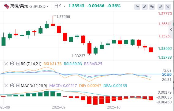 The U.S. government continues to shut down, and Powell’s speech is www.edoyoko.coming tonight!(图2) The U.S. government continues to shut down, and Powell’s speech is www.edoyoko.coming tonight!(图2)