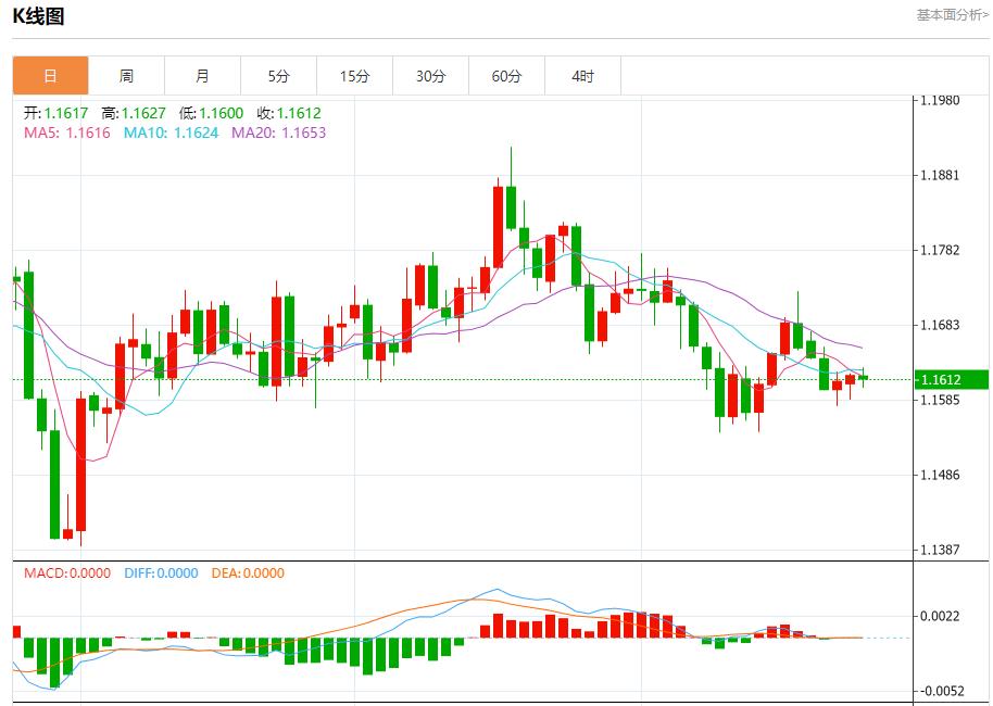 加拿大央行降息在即，10月24日现货黄金、白银、原油、外汇短线走势分析(图1)