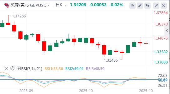 由于中美贸易紧张局势消退,美元疲软(图2) 由于中美贸易紧张局势消退,美元疲软(图2)
