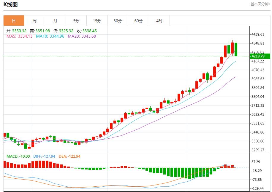 La trajectoire de réduction des taux dintérêt de la Fed a changé, analyse des tendances à court terme de lor au www.edoyoko.comptant, de largent, du pétrole brut et des changes le 21 octobre(图3) La trajectoire de réduction des taux dintérêt de la Fed a changé, analyse des tendances à court terme de lor au www.edoyoko.comptant, de largent, du pétrole brut et des changes le 21 octobre(图3)