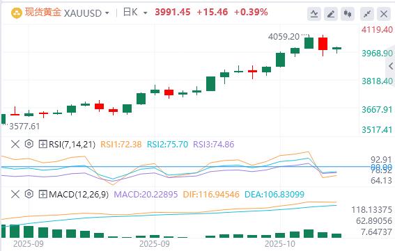 Le dollar se situe à 99 et les « troisièmes dirigeants » de la Fed soutiennent de nouvelles baisses des taux d’intérêt.(图4) Le dollar se situe à 99 et les « troisièmes dirigeants » de la Fed soutiennent de nouvelles baisses des taux d’intérêt.(图4)