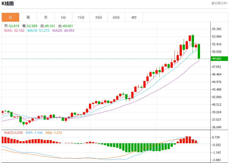 La trajectoire de réduction des taux dintérêt de la Fed a changé, analyse des tendances à court terme de lor au www.edoyoko.comptant, de largent, du pétrole brut et des changes le 21 octobre(图4) La trajectoire de réduction des taux dintérêt de la Fed a changé, analyse des tendances à court terme de lor au www.edoyoko.comptant, de largent, du pétrole brut et des changes le 21 octobre(图4)