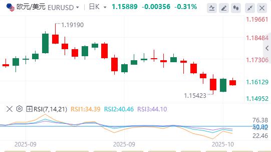 L’oro raggiunge di nuovo livelli record mentre Trump minaccia di imporre nuovamente dazi, pesando sul dollaro(图1) L’oro raggiunge di nuovo livelli record mentre Trump minaccia di imporre nuovamente dazi, pesando sul dollaro(图1)