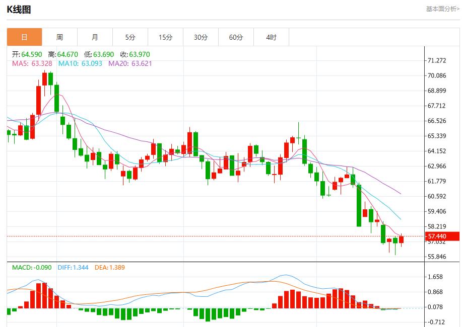 La trajectoire de réduction des taux dintérêt de la Fed a changé, analyse des tendances à court terme de lor au www.edoyoko.comptant, de largent, du pétrole brut et des changes le 21 octobre(图5) La trajectoire de réduction des taux dintérêt de la Fed a changé, analyse des tendances à court terme de lor au www.edoyoko.comptant, de largent, du pétrole brut et des changes le 21 octobre(图5)