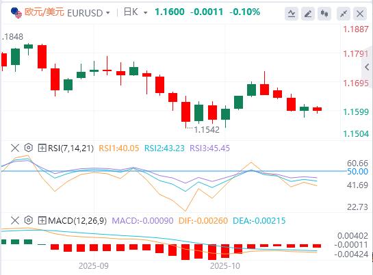 Le nuove restrizioni statunitensi sulla Cina colpiscono il punto debole della scienza e della tecnologia! , il taglio dei tassi da parte della Fed è quasi una conclusione scontata(图1)