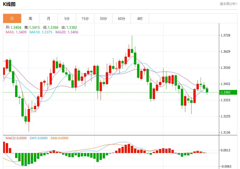 La trajectoire de réduction des taux dintérêt de la Fed a changé, analyse des tendances à court terme de lor au www.edoyoko.comptant, de largent, du pétrole brut et des changes le 21 octobre(图2) La trajectoire de réduction des taux dintérêt de la Fed a changé, analyse des tendances à court terme de lor au www.edoyoko.comptant, de largent, du pétrole brut et des changes le 21 octobre(图2)