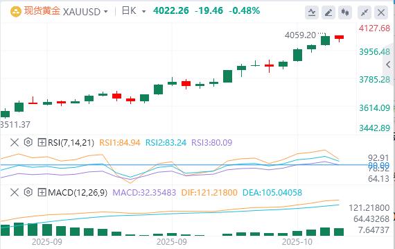 La Federal Reserve ha cautamente lasciato intendere che taglierà ulteriormente i tassi di interesse quest’anno e l’indice del dollaro USA ha continuato a salire.(图4) La Federal Reserve ha cautamente lasciato intendere che taglierà ulteriormente i tassi di interesse quest’anno e l’indice del dollaro USA ha continuato a salire.(图4)