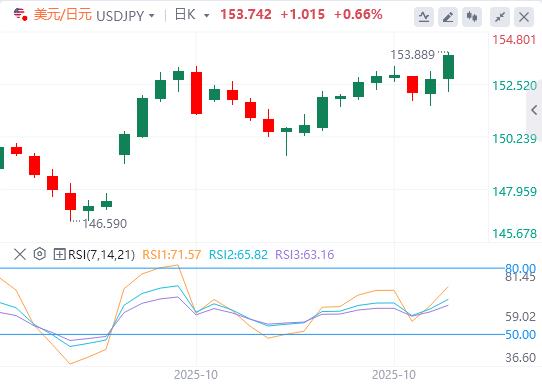 日本按兵不动,欧央行利率决议今晚来袭!(图3) 日本按兵不动,欧央行利率决议今晚来袭!(图3)