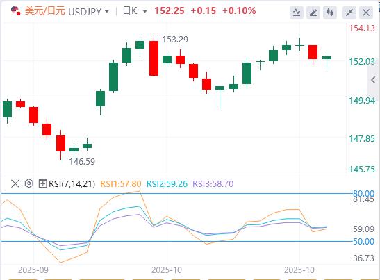 美元指数依然在99关口下方,焦点转向美联储和加拿大央行的政策决策(图3) 美元指数依然在99关口下方,焦点转向美联储和加拿大央行的政策决策(图3)