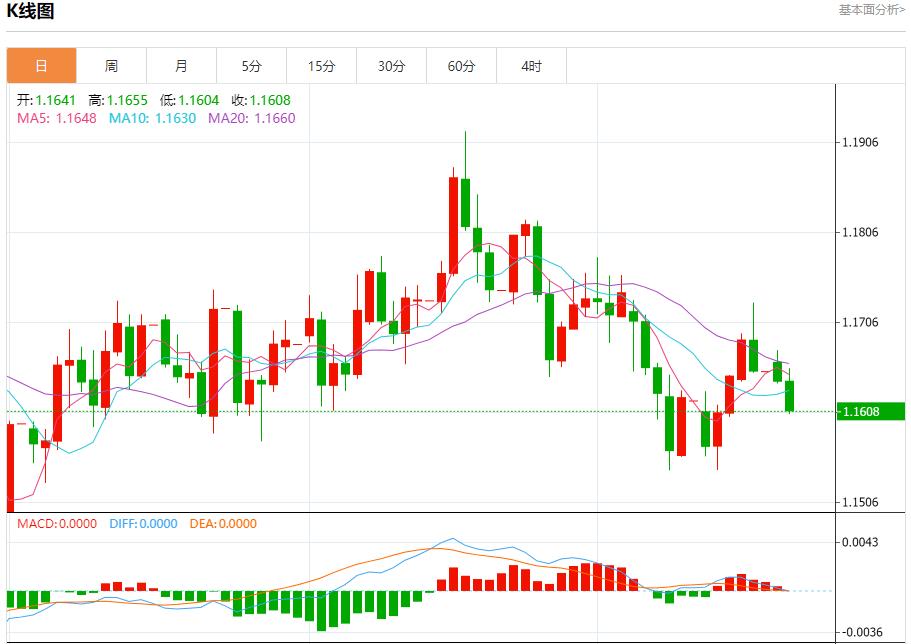 La trajectoire de réduction des taux dintérêt de la Fed a changé, analyse des tendances à court terme de lor au www.edoyoko.comptant, de largent, du pétrole brut et des changes le 21 octobre(图1) La trajectoire de réduction des taux dintérêt de la Fed a changé, analyse des tendances à court terme de lor au www.edoyoko.comptant, de largent, du pétrole brut et des changes le 21 octobre(图1)