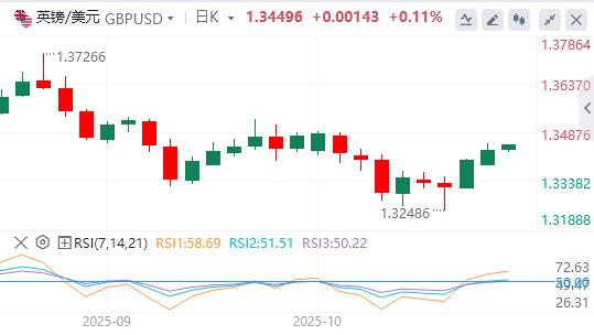 美联储“鸽”声渐响,美国地区银行信贷爆雷(图3) 美联储“鸽”声渐响,美国地区银行信贷爆雷(图3)