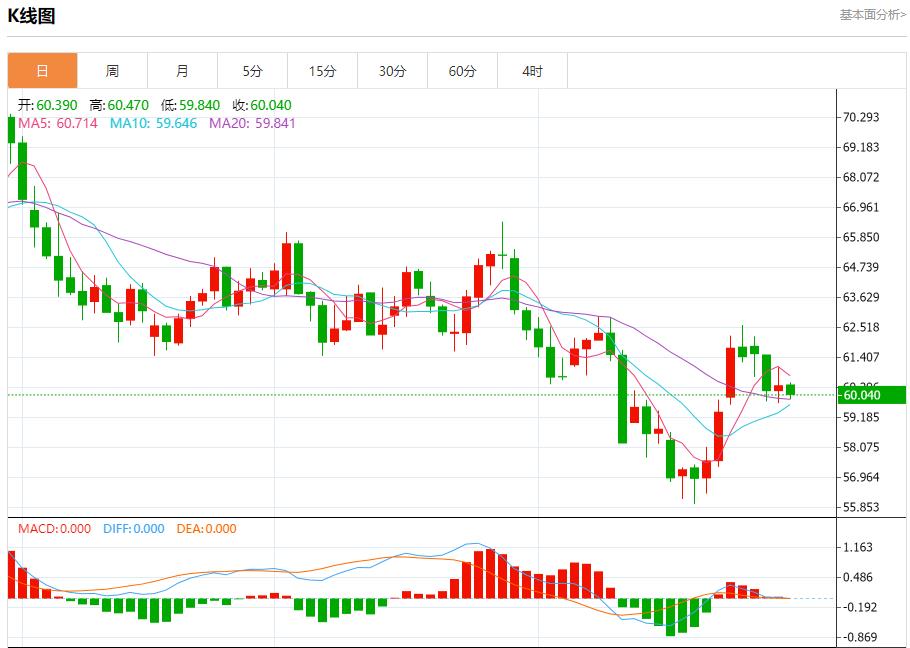 美联储放鹰,10月30日现货黄金、白银、原油、外汇短线走势分析(图5) 美联储放鹰,10月30日现货黄金、白银、原油、外汇短线走势分析(图5)