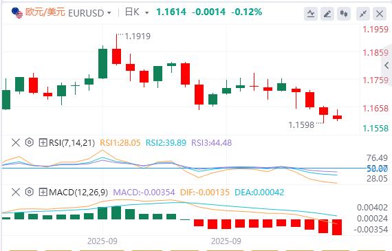 Il governo degli Stati Uniti continua a chiudere e stasera ci sarà il discorso di Powell!(图1)