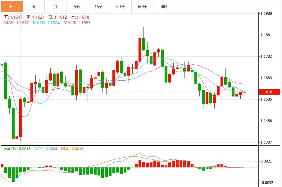 The U.S. dollar index remains within a narrow range as expectations for a rate cut by the Federal Reserve rise.(图2)